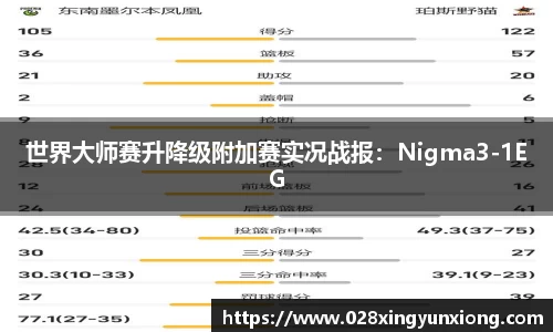 世界大师赛升降级附加赛实况战报：Nigma3-1EG